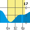 Tide chart for Newport Beach, Corona del Mar, California on 2021/05/17