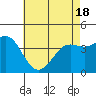 Tide chart for Newport Beach, Corona del Mar, California on 2021/05/18
