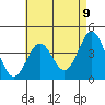 Tide chart for Newport Beach, Corona del Mar, California on 2021/05/9