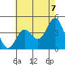 Tide chart for Newport Beach, Corona del Mar, California on 2021/06/7