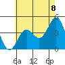 Tide chart for Newport Beach, Corona del Mar, California on 2021/06/8