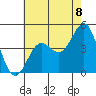 Tide chart for Newport Beach, Corona del Mar, California on 2021/07/8