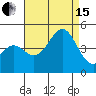 Tide chart for Newport Beach, Corona del Mar, California on 2021/08/15