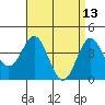 Tide chart for Newport Beach, Corona del Mar, California on 2022/04/13
