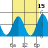 Tide chart for Newport Beach, Corona del Mar, California on 2022/04/15