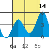 Tide chart for Newport Beach, Corona del Mar, California on 2022/05/14