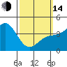 Tide chart for Newport Beach, Corona del Mar, California on 2023/03/14