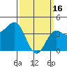 Tide chart for Newport Beach, Corona del Mar, California on 2023/03/16
