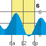 Tide chart for Newport Beach, Corona del Mar, California on 2023/03/6