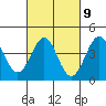 Tide chart for Newport Beach, Corona del Mar, California on 2023/03/9