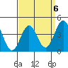 Tide chart for Newport Beach, Corona del Mar, California on 2023/04/6