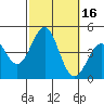 Tide chart for Newport Beach, Corona del Mar, California on 2023/10/16