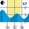 Tide chart for Newport Beach, Corona del Mar, California on 2024/01/17