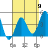 Tide chart for Newport Beach, Corona del Mar, California on 2024/04/9