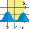 Tide chart for Newport Landing, Nantuxent Creek, Delaware Bay, Delaware on 2021/04/21