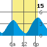 Tide chart for Newport Landing, Nantuxent Creek, Delaware Bay, Delaware on 2021/09/15