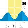 Tide chart for Newport Landing, Nantuxent Creek, Delaware Bay, Delaware on 2021/09/30