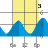 Tide chart for Newport Landing, Nantuxent Creek, Delaware Bay, Delaware on 2021/09/3