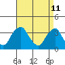 Tide chart for Newport Landing, Nantuxent Creek, Delaware Bay, Delaware on 2022/04/11
