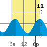 Tide chart for Newport Landing, Nantuxent Creek, Delaware Bay, Delaware on 2022/05/11