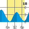 Tide chart for Newport Landing, Nantuxent Creek, Delaware Bay, Delaware on 2022/05/18