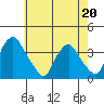 Tide chart for Newport Landing, Nantuxent Creek, Delaware Bay, Delaware on 2022/05/20