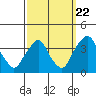 Tide chart for Newport Landing, Nantuxent Creek, Delaware Bay, Delaware on 2022/09/22