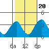 Tide chart for Newport Landing, Nantuxent Creek, Delaware Bay, Delaware on 2022/10/20