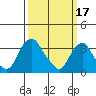 Tide chart for Newport Landing, Nantuxent Creek, Delaware Bay, Delaware on 2023/03/17
