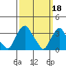 Tide chart for Newport Landing, Nantuxent Creek, Delaware Bay, Delaware on 2023/03/18