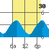 Tide chart for Newport Landing, Nantuxent Creek, Delaware Bay, Delaware on 2023/04/30