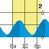 Tide chart for Newport Landing, Nantuxent Creek, Delaware Bay, Delaware on 2023/05/2