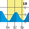 Tide chart for Newport Landing, Nantuxent Creek, Delaware Bay, Delaware on 2023/08/18