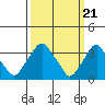 Tide chart for Newport Landing, Nantuxent Creek, Delaware Bay, Delaware on 2024/03/21