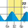 Tide chart for Newport Landing, Nantuxent Creek, Delaware Bay, Delaware on 2024/03/22
