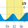 Tide chart for Newport, Narragansett Bay, Rhode Island on 2021/05/15