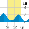 Tide chart for Newport, Narragansett Bay, Rhode Island on 2023/02/15