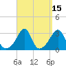 Tide chart for Newport, Narragansett Bay, Rhode Island on 2023/09/15