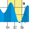 Tide chart for Newport Oregon, Yaquina Bay, Oregon on 2021/03/9