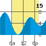 Tide chart for Newport Oregon, Yaquina Bay, Oregon on 2021/04/15