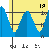 Tide chart for Nikiski, Alaska on 2023/06/12
