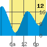 Tide chart for Nikiski, Alaska on 2023/07/12