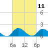 Tide chart for Norfolk, West Branch Lynnhaven River, Chesapeake Bay, Virginia on 2021/03/11