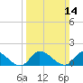 Tide chart for Norfolk, West Branch Lynnhaven River, Chesapeake Bay, Virginia on 2021/03/14
