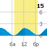 Tide chart for Norfolk, West Branch Lynnhaven River, Chesapeake Bay, Virginia on 2021/03/15