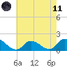 Tide chart for Norfolk, West Branch Lynnhaven River, Chesapeake Bay, Virginia on 2021/05/11