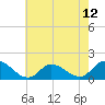 Tide chart for Norfolk, West Branch Lynnhaven River, Chesapeake Bay, Virginia on 2021/05/12
