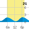Tide chart for Norfolk, West Branch Lynnhaven River, Chesapeake Bay, Virginia on 2021/05/21
