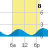 Tide chart for Norfolk, West Branch Lynnhaven River, Chesapeake Bay, Virginia on 2021/05/8