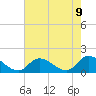Tide chart for Norfolk, West Branch Lynnhaven River, Chesapeake Bay, Virginia on 2021/05/9